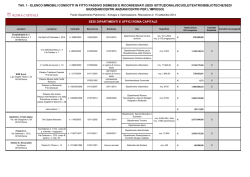 Contratti stipulati per sedi istituzionali condotte in