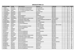 GRADUATORIA_C2_2014