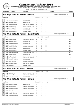Bellaria 2014-Punteggi Hip Hop, PDF, 173KB