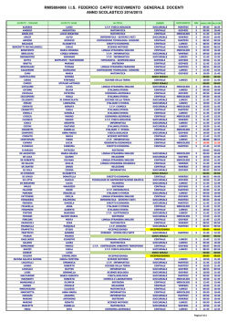 elenco generale alfabetico del ricevimento docenti anno scolastico