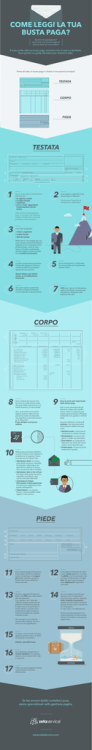 infografica_busta paga