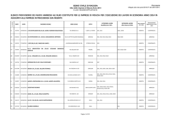 Elenco provvisorio albo imprese di fiducia 2014