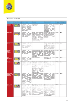 Compatibilit&agrave; seggiolini auto 2014