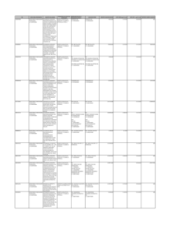 elenco annuali - Comune di Roma