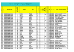Graduatoria di Istituto III Fascia Personale ATA BGIC840007 Data