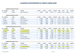 CLASSIFICA DISTENSIONI SU PANCA PIANA RAW