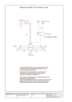 Indirizzo: Costumer Service Department Castelfranco
