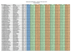 Sellaronda Ski Marathon - Canazei 14th march 2014 Overall Results