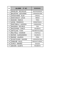 1 5 . xls - IPSSART G. Varnelli