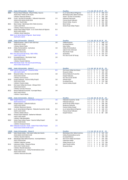 Untitled Spreadsheet