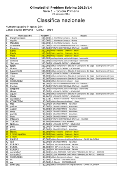 Classifica Nazionale della 2ª Gara
