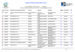 ARPAT Sira - Reportistica ambientale