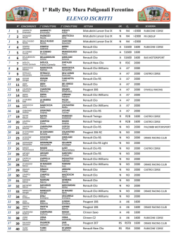 ELENCO ISCRITTI 1&deg; Rally Day Mura Poligonali
