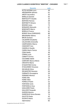 Docente aula ACTIS ALESINA Loris 49 ARDEMAGNI Adriana 61