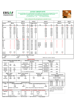 Quotazioni dei principali mercati suinicoli nazionali ed esteri