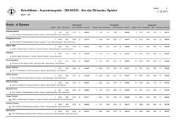 Schnittliste Ausw&auml;rts