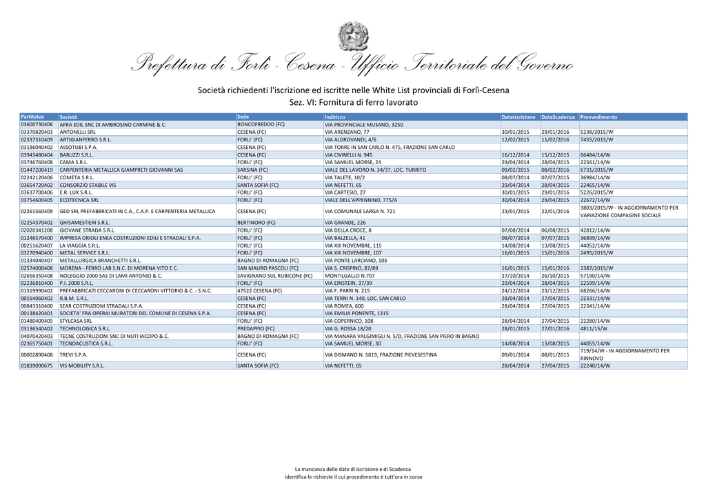Sez Vi Fornitura Di Ferro Lavorato