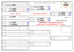 risultati batterie camp.to goriziana 3a cat.