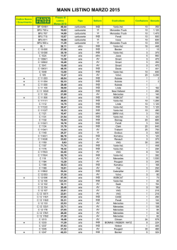 MANN LISTINO MARZO 2015