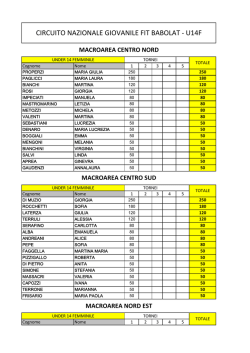 Classifica Femminile