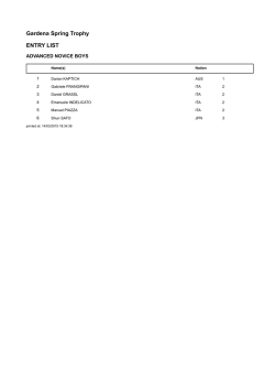 Gardena Spring Trophy ENTRY LIST