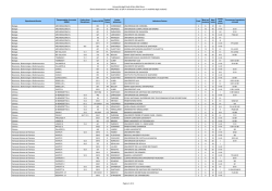 Elenco delle destinazioni e mobilit&agrave; 2015/16