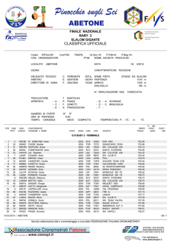 Classifica U10 Baby 2