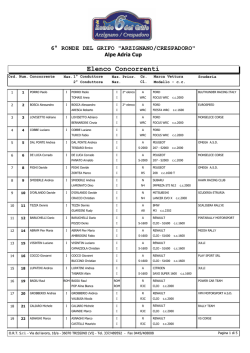 Elenco Concorrenti
