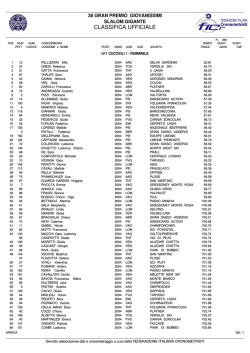 Classifica ufficiale