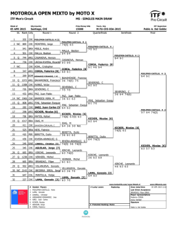MOTOROLA OPEN MIXTO by MOTO X