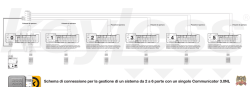 Schema delle connessioni per sistemi multiporta con