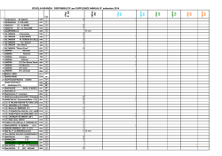 Disponibilit&agrave;