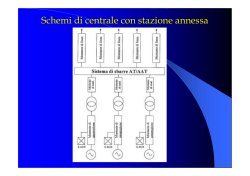 Schemi di centrale con stazione annessa