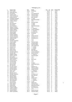 StartingList_A-Z Pagina 1