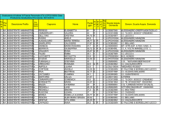 Programma della Convocazione - Rinnovamento nello Spirito Santo