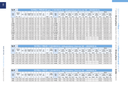 L`esposizione inaugura sabato 28 allo Spazio Gerra. Oltre sessanta