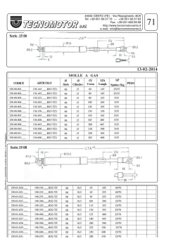MOLLE A GAS Serie 15 06 Serie 19 08