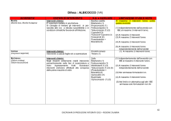 Difesa : ALBICOCCO (1/4)