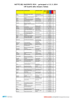 125 località iscritte alla NdR (al 12.11.2014)