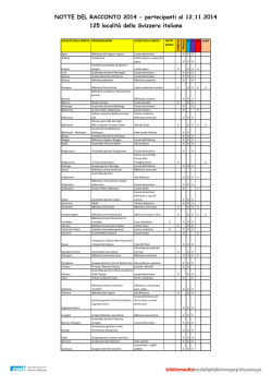 125 localit&agrave; iscritte alla NdR (al 12.11.2014)