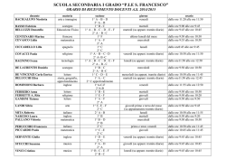 Orario ricevimento docenti Scuola Secondaria di I