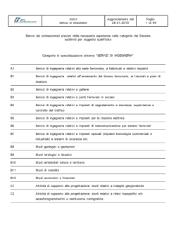 Aggiornamento del 23.01.2015 Foglio 1 di 90 Elenco dei