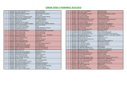 GIRONI SERIE D FEMMINILE 2014/2015