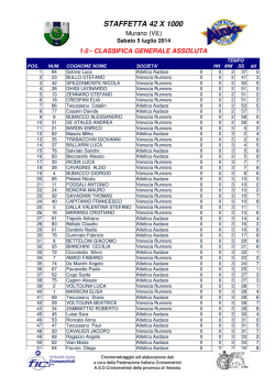 Maratona in Pista 2014