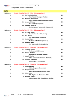 Male Individual winners by category