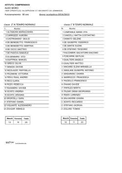 30 ore Anno scolastico 2014/2015 classe 1a A TEMPO NORMALE