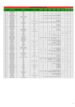 elenco nazionale tecnici aics