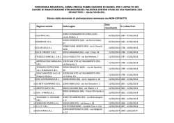 Elenco domande ammesse non estratte procedura negoziata