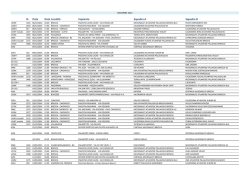 PROGRAMMA gare ATLANTIDE dal 5.12.2014 al 13.1.2015