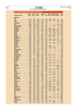 IL MAPPAMONDO DELLE AZIONI
